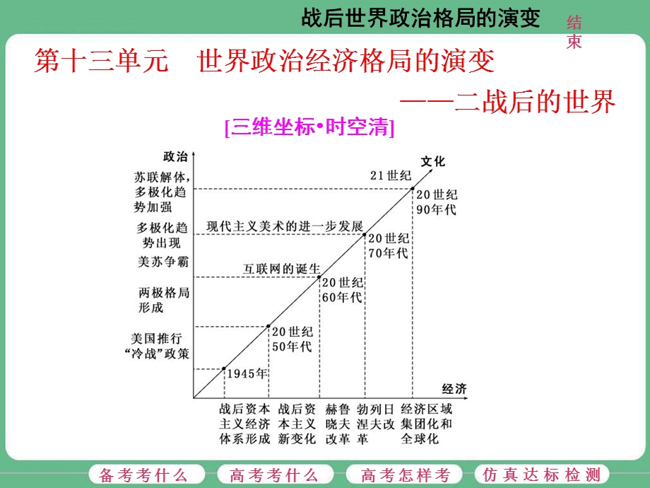 2018届高三历史（人教版通史版）一轮复习（课件）第一板块 第十三单元 世界政治经济格局的演变—二战后的世界 第33讲 战后世界政治格局的演变 .ppt_第1页