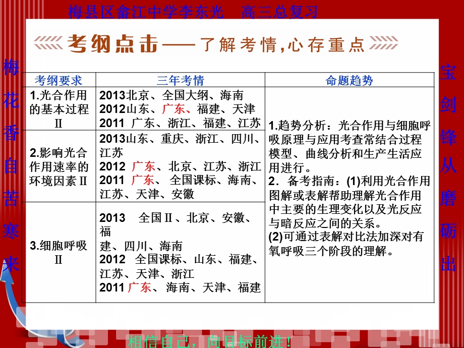 2014生物高考冲刺复习课件.ppt_第2页