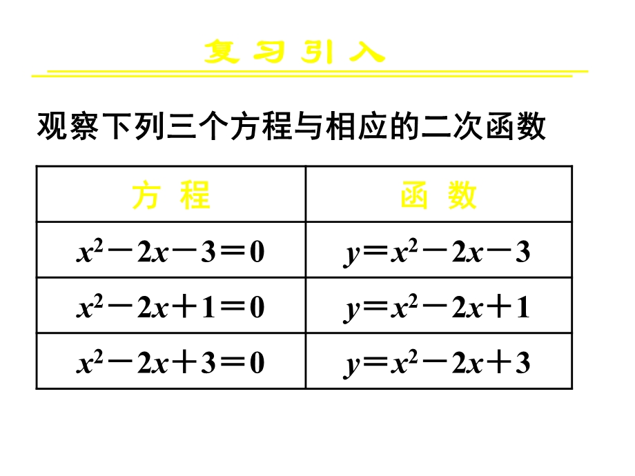 2016人教版高中数学必修1课件：3-1-1 方程的根与函数的零点 教学能手示范课 .ppt_第2页