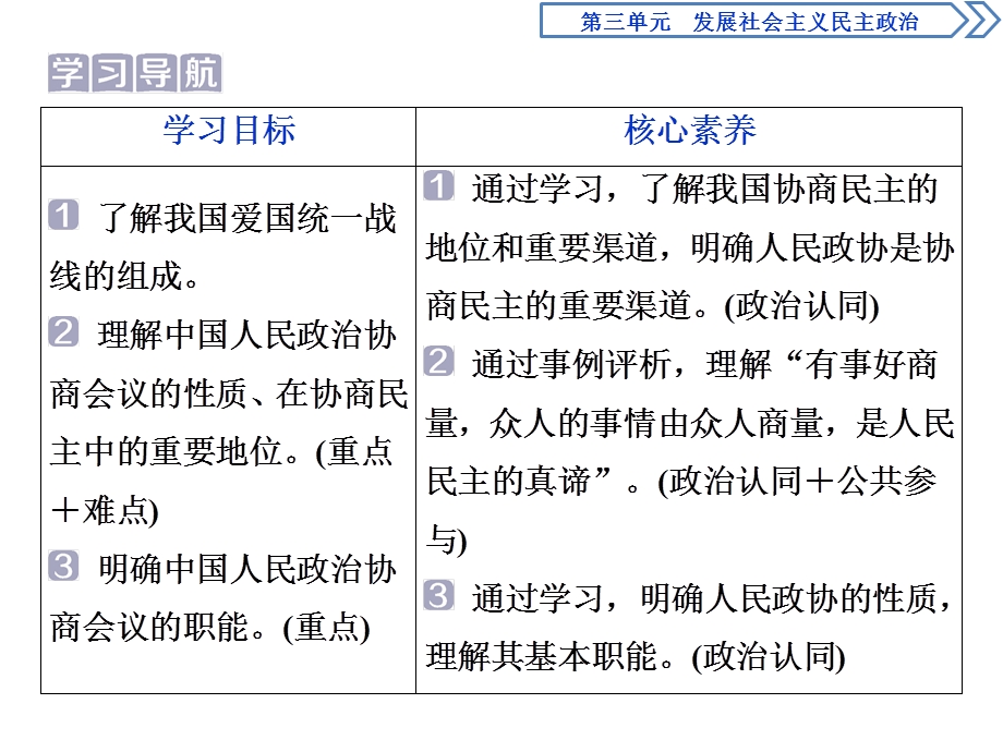 2019-2020学年人教版政治必修二浙江专用课件：第三单元 第七课　2 第二框　中国人民政治协商会议 .ppt_第2页