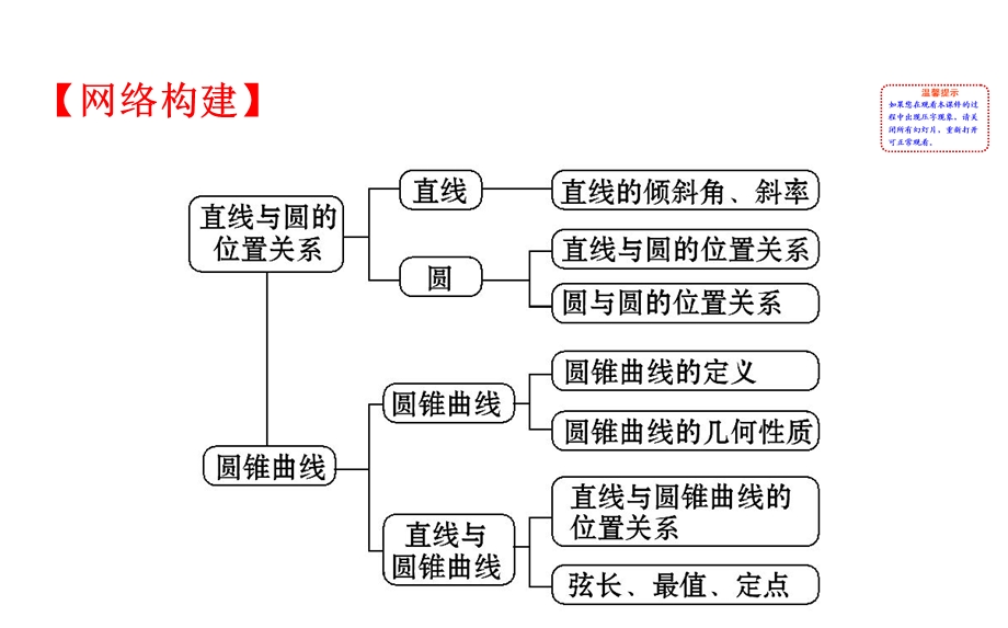 世纪金榜2017届高考数学（理科全国通用）一轮总复习 阶段总结-热考题型强化课（五） .ppt_第2页