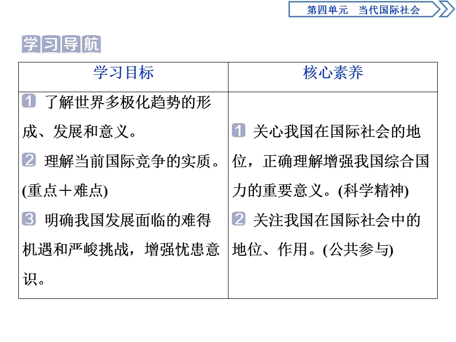 2019-2020学年人教版政治必修二浙江专用课件：第四单元 第十课　2 第二框　世界多极化：深入发展 .ppt_第2页