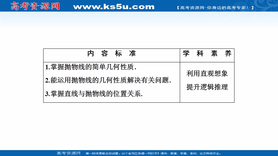 2020-2021学年人教A版数学选修1-1课件：2-3-2　抛物线的简单几何性质 .ppt_第2页