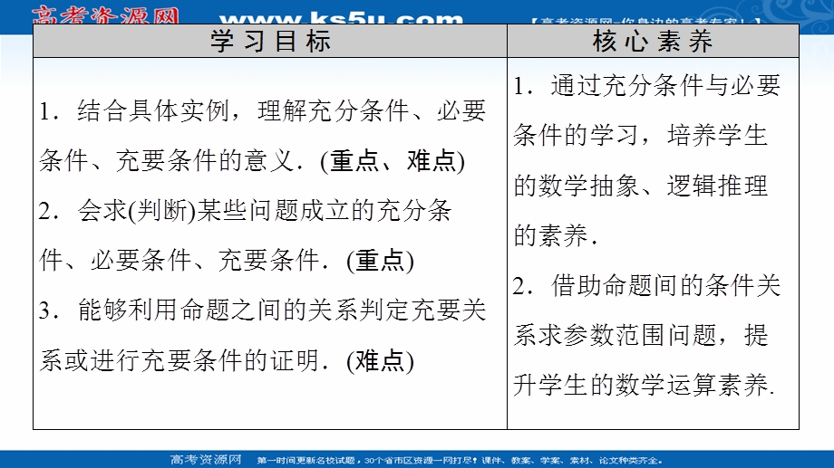 2020-2021学年人教A版数学选修1-1课件：第1章 1-2　充分条件与必要条件 .ppt_第2页