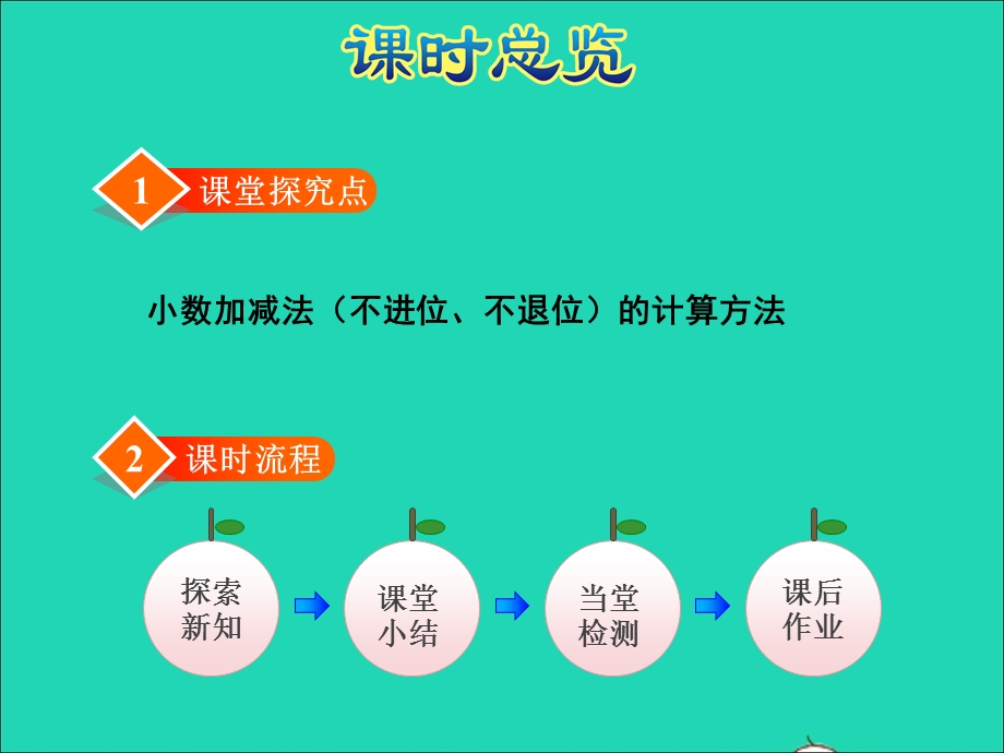 2021三年级数学上册 第8单元 认识小数第3课时 存零用钱--小数的不进位加法和不退位减法授课课件 北师大版.ppt_第2页