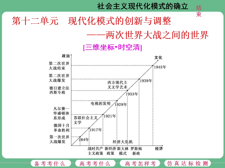 2018届高三历史（人教版通史版）一轮复习（课件）第一板块 第十二单元 现代化模式的创新与调整—两次世界大战之间的世界 第31讲 社会主义现代化模式的确立 .ppt_第1页