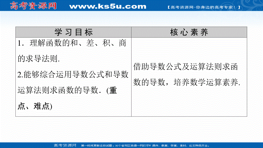 2020-2021学年人教A版数学选修1-1课件：第3章 3-2 3-2-2　基本初等函数的导数公式及导数的运算法则（二） .ppt_第2页