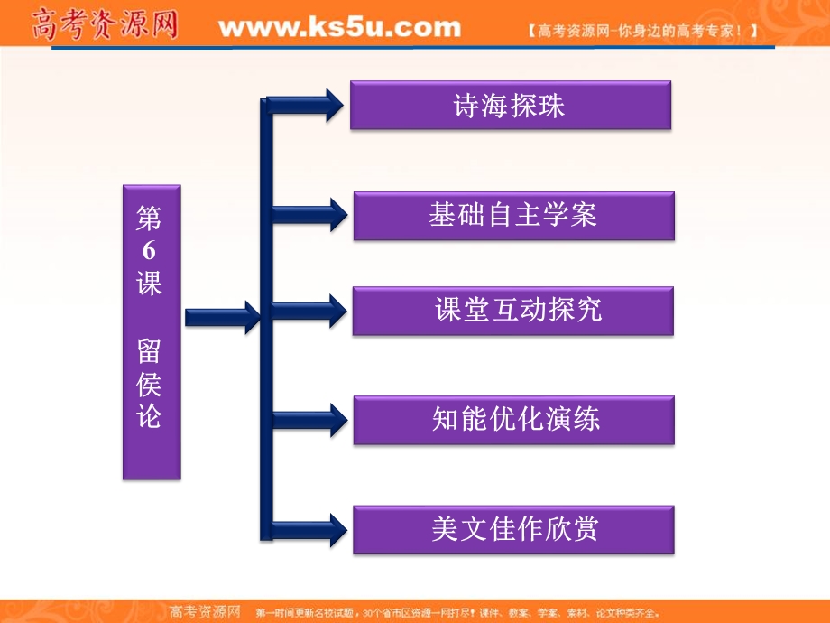 2013学年（鲁人版）高二语文选修《唐宋八大家散文选读》课件：第3单元第6课.ppt_第2页