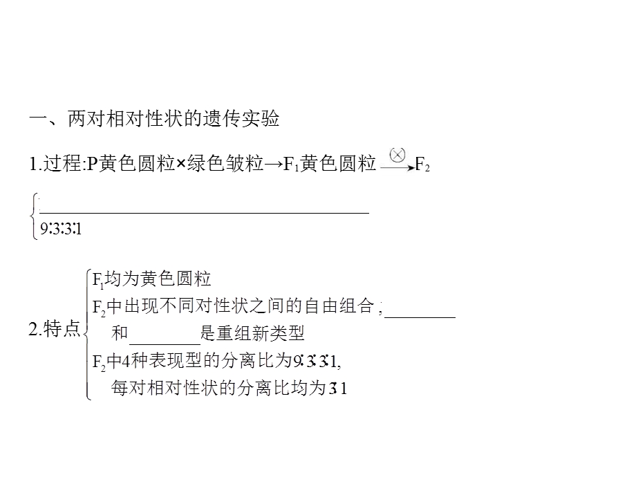 2013届全优设计高三生物一轮复习精品课件：1.2孟德尔的豌豆杂交实验(二)（人教必修2）.ppt_第3页