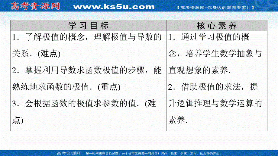 2020-2021学年人教A版数学选修1-1课件：第3章 3-3 3-3-2　函数的极值与导数 .ppt_第2页