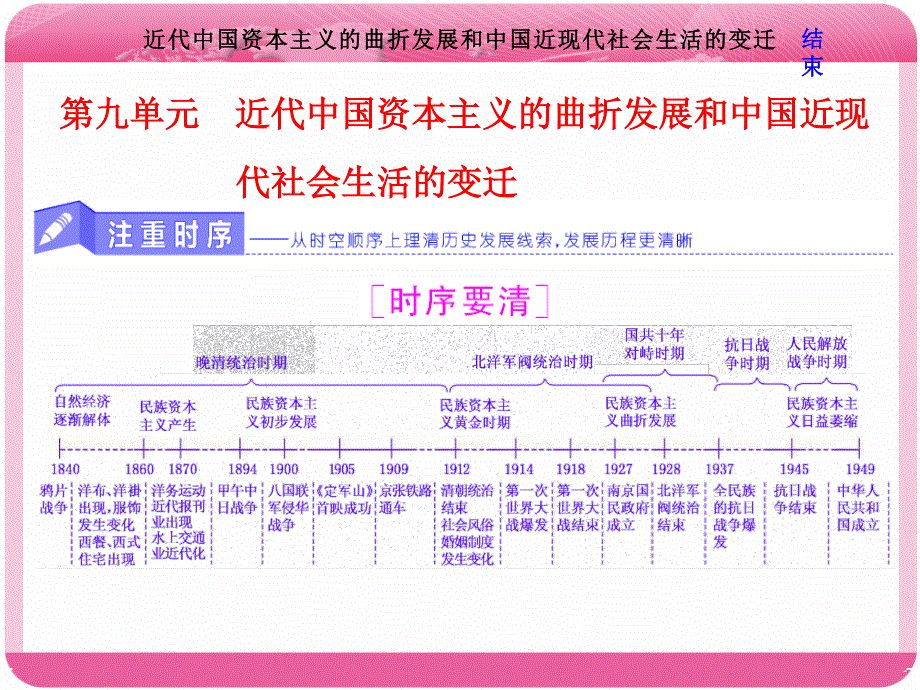 2018届高三历史（岳麓版）一轮复习课件《分点突破 高考研究》第九单元 近代中国资本主义的曲折发展和中国近代社会生活的变迁 第17讲 近代中国经济结构的变动与资本主义的曲折发展 .ppt_第1页