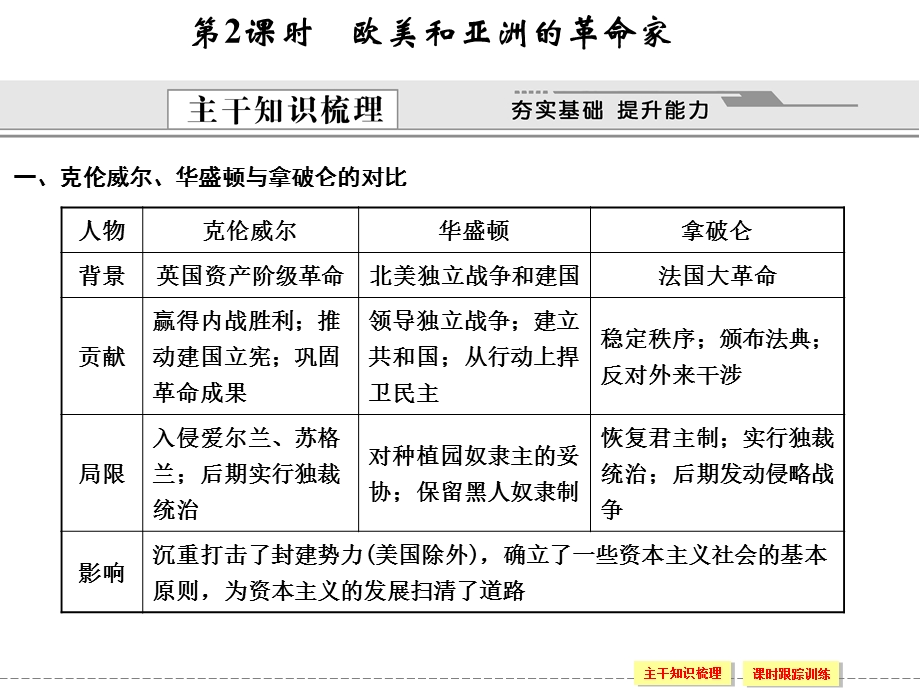 2012届创新设计历史一轮复习配套课件：选修4-2.ppt_第1页