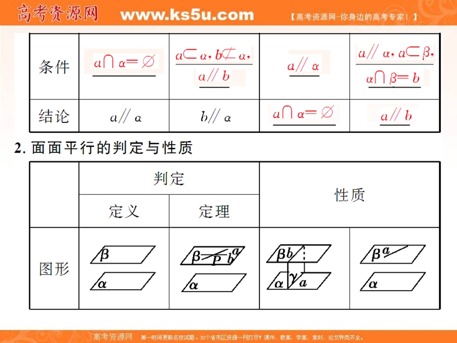 2017创新导学案（人教版&文科数学）新课标高考总复习配套课件：第八章 立体几何 8-3 .ppt_第3页