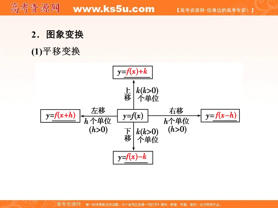 2017创新导学案（人教版&文科数学）新课标高考总复习配套课件：第二章 函数概念与基本初等函数Ⅰ 2-7 .ppt_第3页