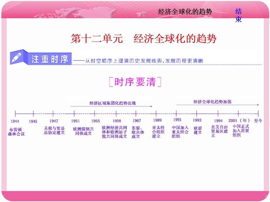 2018届高三历史（岳麓版）一轮复习课件《分点突破+高考研究》第十二单元 经济全球化的趋势 第23讲 二战后世界经济格局的演变 .ppt_第1页