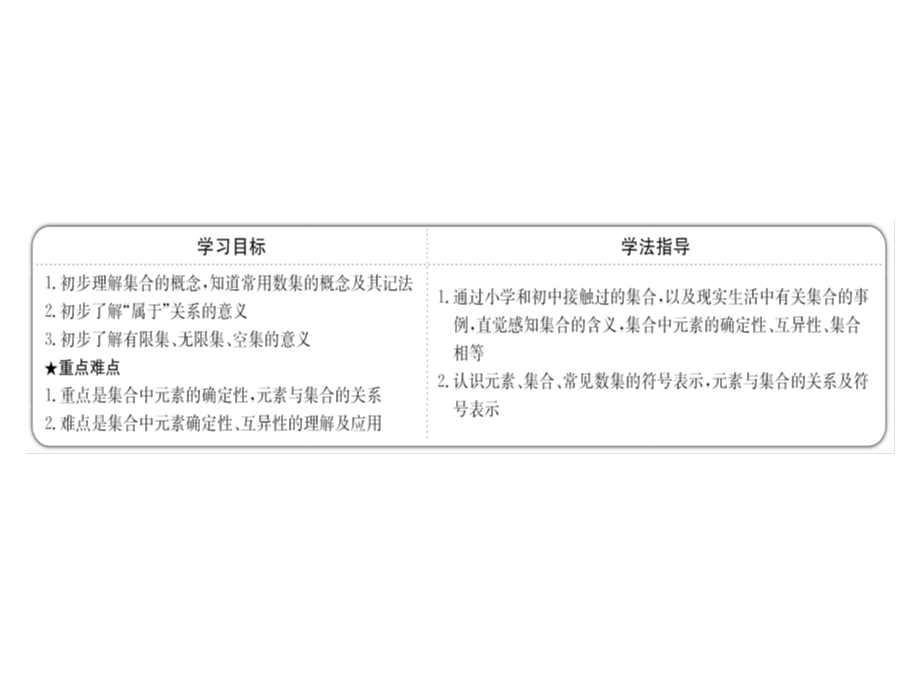 2016人教版高中数学必修1课件：1.ppt_第2页