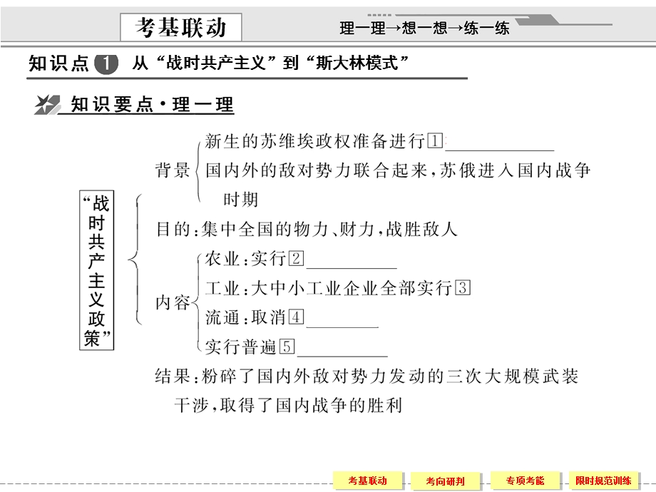 2012届创新设计历史一轮复习配套课件：2-4-3.ppt_第2页