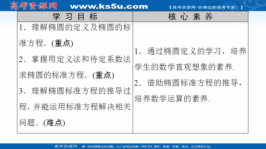 2020-2021学年人教A版数学选修1-1课件：第2章 2-1　2-1-1　椭圆及其标准方程 .ppt_第2页