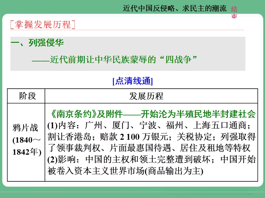 2018届高三历史（人教版通史版）一轮复习（课件）第二板块 中国近现代史 专题纵向贯通 专题整合（一）近代中国反侵略、求民主的潮流 .ppt_第3页