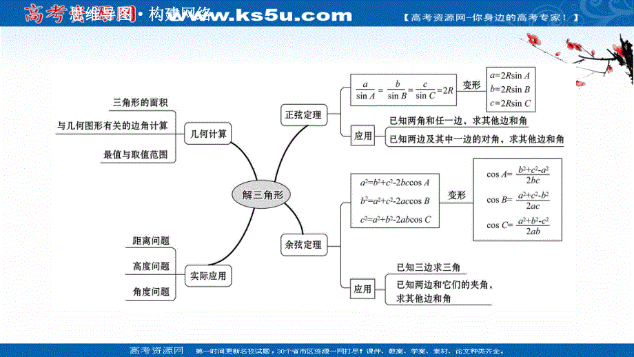 2021-2022学年数学北师大版必修五课件：阶段提升课 第二课 解三角形 .ppt_第2页