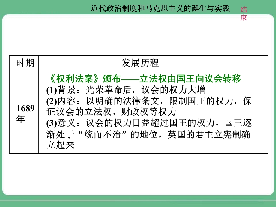 2018届高三历史（人教版通史版）一轮复习（课件）第二板块 世界史 专题纵向贯通 专题整合（二）近代政治制度和马克思主义的诞生与实践 .ppt_第3页