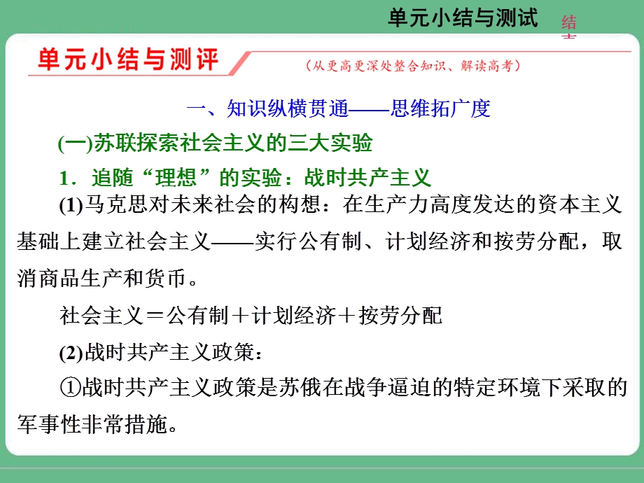 2018届高三历史（人教版通史版）一轮复习（课件）第一板块 第十二单元 现代化模式的创新与调整—两次世界大战之间的世界 单元小结与测评 .ppt_第1页