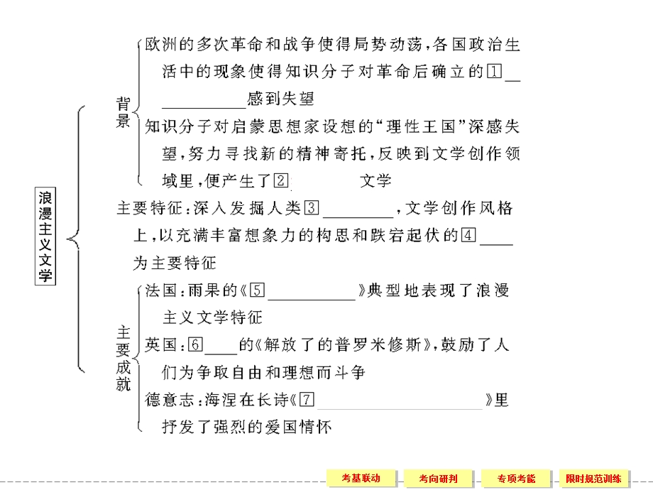 2012届创新设计历史一轮复习配套课件：3-5-2.ppt_第3页