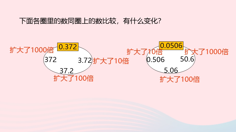 2023五年级数学上册 第2单元 小数乘法第2课时教学课件 冀教版.pptx_第3页