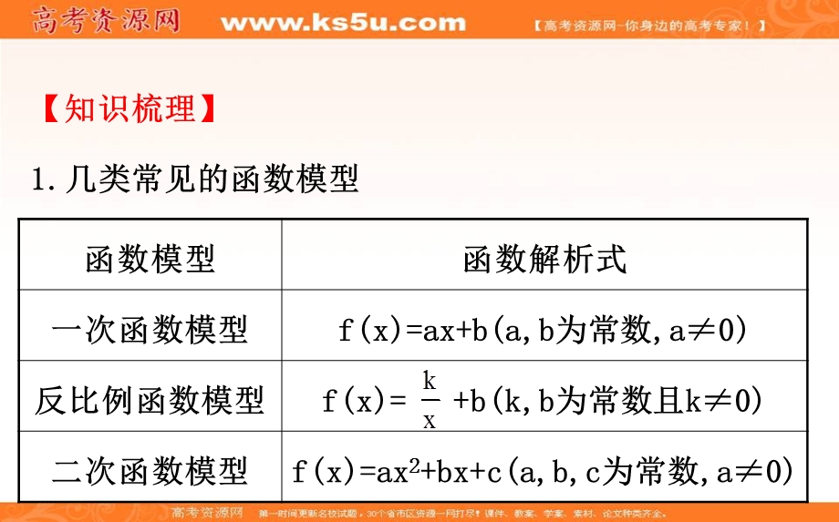 世纪金榜2017届高考数学（文科全国通用）一轮总复习课件：第二章　函数、导数及其应用 2.9.ppt_第3页