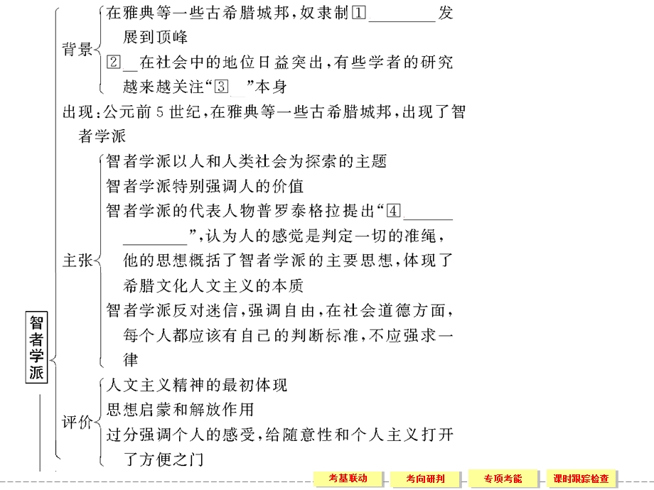 2012届创新设计历史一轮复习配套课件：3-2-1.ppt_第3页