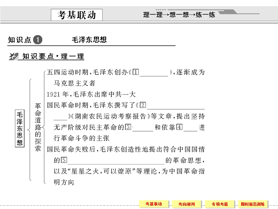 2012届创新设计历史一轮复习配套课件：3-4-3.ppt_第2页