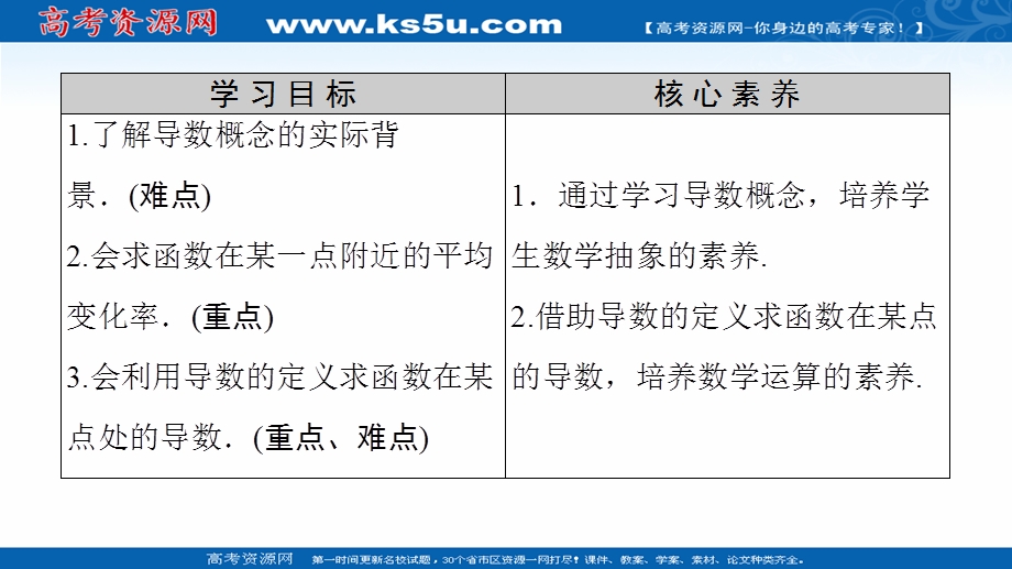 2020-2021学年人教A版数学选修1-1课件：第3章 3-1 3-1-1　变化率问题 3-1-2　导数的概念 .ppt_第2页