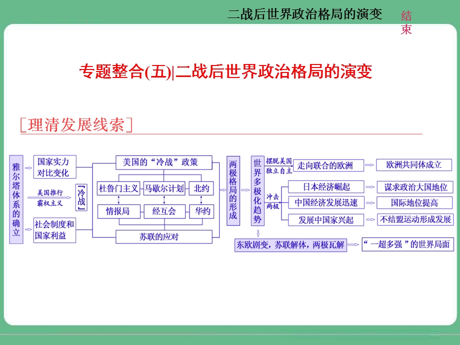 2018届高三历史（人教版通史版）一轮复习（课件）第二板块 世界史 专题纵向贯通 专题整合（五）二战后世界政治格局的演变 .ppt_第1页