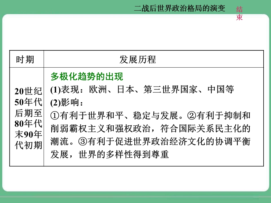 2018届高三历史（人教版通史版）一轮复习（课件）第二板块 世界史 专题纵向贯通 专题整合（五）二战后世界政治格局的演变 .ppt_第3页