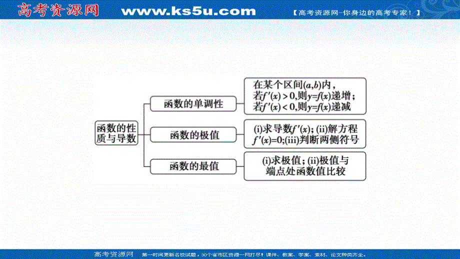 2020-2021学年人教A版数学选修1-1课件：第3章 阶段综合提升 第2课　导数在研究函数中的应用 .ppt_第3页