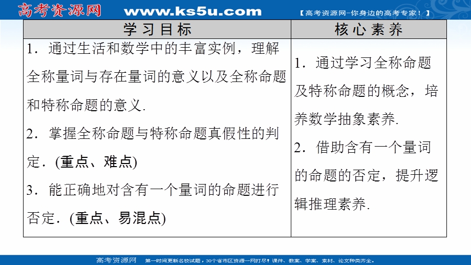 2020-2021学年人教A版数学选修1-1课件：第1章 1-4　全称量词与存在量词 .ppt_第2页