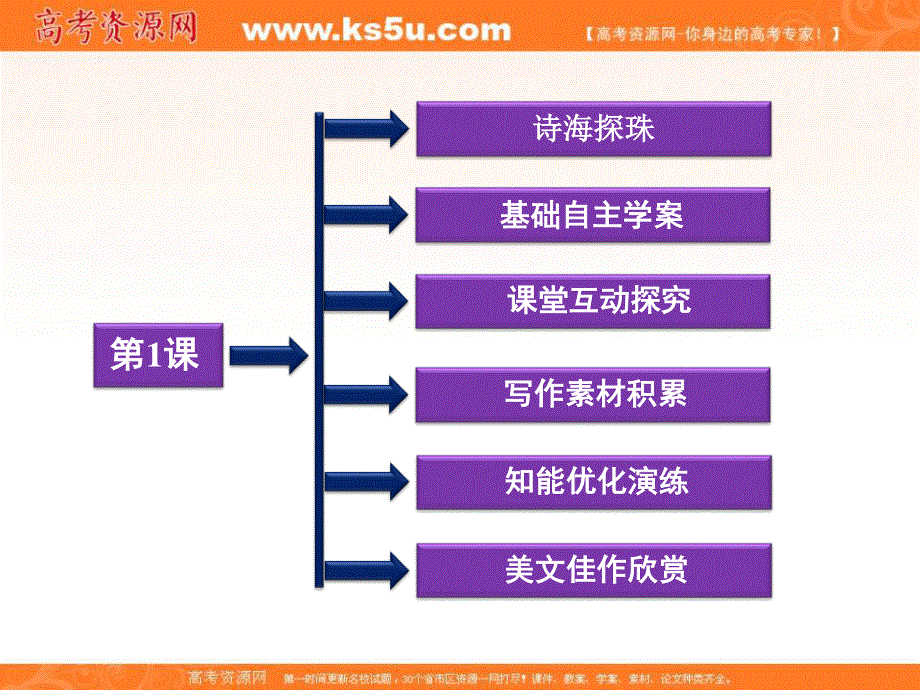 2013学年（鲁人版）高二语文必修第四册精品课件：第一单元第1课.ppt_第2页