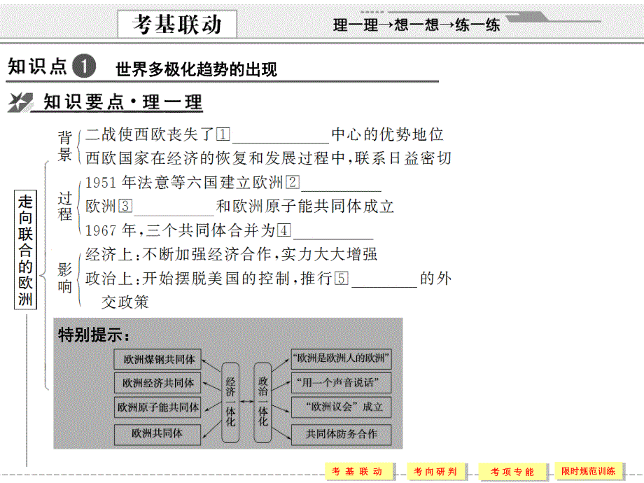 2012届创新设计历史一轮复习配套课件：1-8-2.ppt_第2页