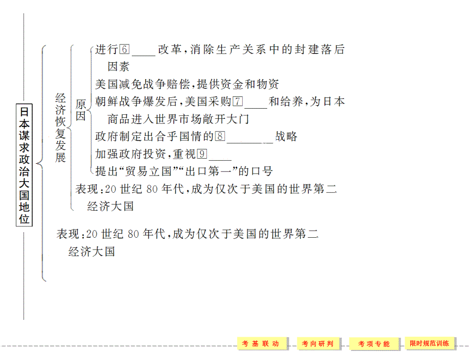 2012届创新设计历史一轮复习配套课件：1-8-2.ppt_第3页