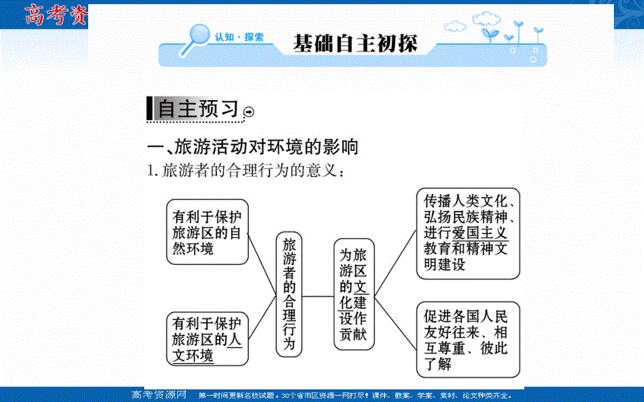 2016人教版地理选修3课件：第五章 第二节 参与旅游环境保护.ppt_第2页