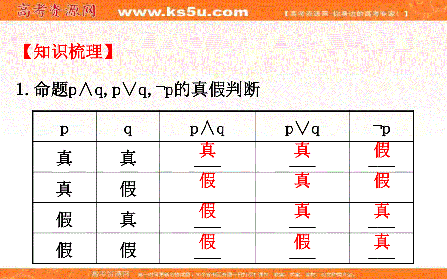 世纪金榜2017届高考数学（文科全国通用）一轮总复习课件：第一章　集合与常用逻辑用语 1.ppt_第3页