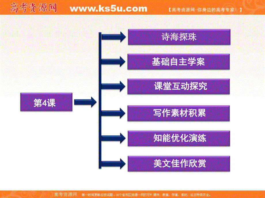 2013学年（鲁人版）高二语文必修第四册精品课件：第二单元第4课.ppt_第2页