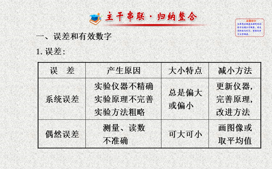 2014物理《高考专题》（二轮通用）复习课件：专题六第13讲力学实验.ppt_第2页