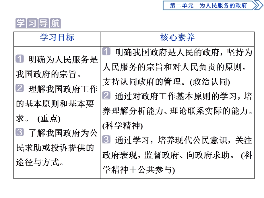 2019-2020学年人教版政治必修二浙江专用课件：第二单元 第三课　2 第二框　政府的责任：对人民负责 .ppt_第2页