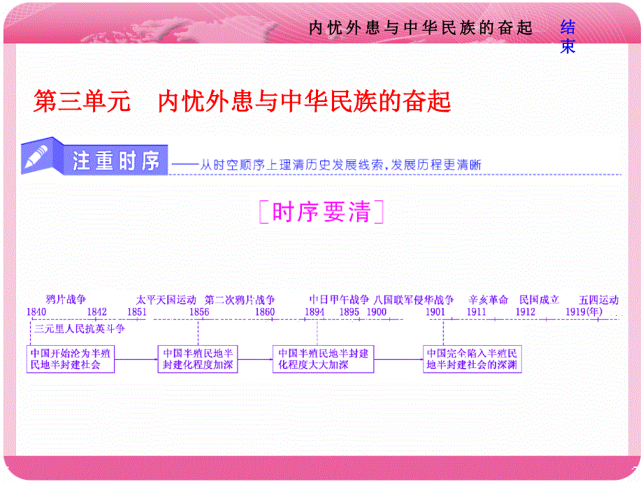 2018届高三历史（岳麓版）一轮复习课件《分点突破+高考研究》第三单元 内忧外患与中华民族的奋起 第5讲 从鸦片战争到八国联军侵华 .ppt_第1页