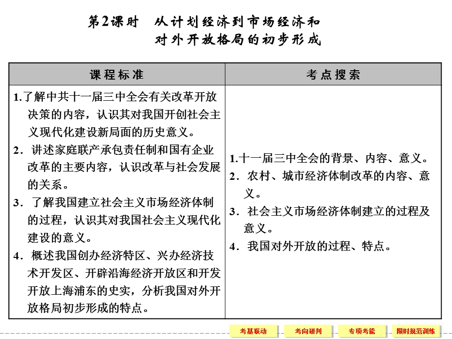 2012届创新设计历史一轮复习配套课件：2-5-2.ppt_第1页