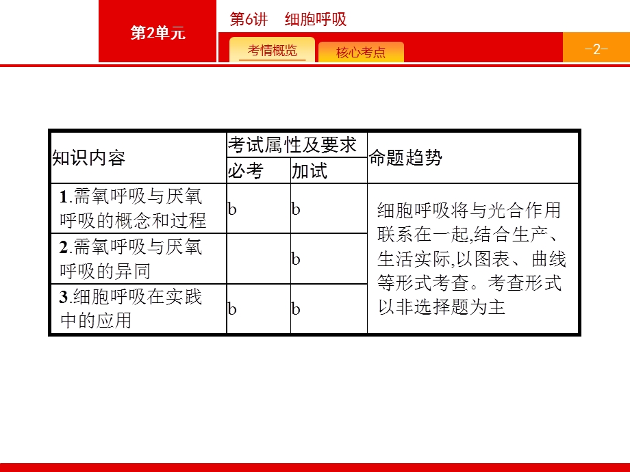 2017高考生物（浙科版）一轮复习参考课件：2.pptx_第2页