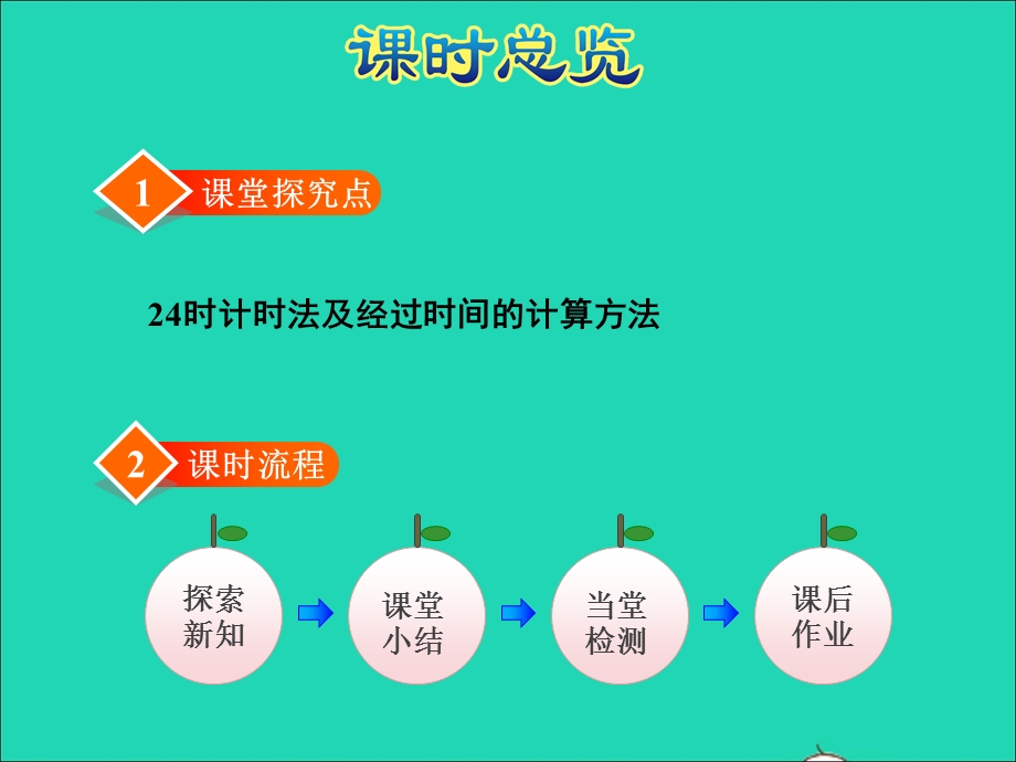 2021三年级数学上册 第7单元 年、月、日第2课时 一天的时间--认识24时计时法授课课件 北师大版.ppt_第2页