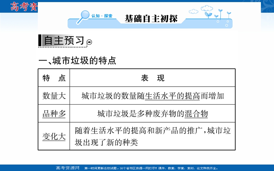 2016人教版地理选修6课件：第二章 第二节 固体废弃物污染及其危害.ppt_第2页