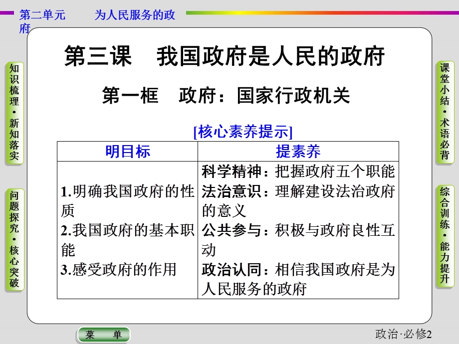 2019-2020学年人教版政治必修二抢分教程课件：第二单元第三课第一框　政府：国家行政机关 .ppt_第2页